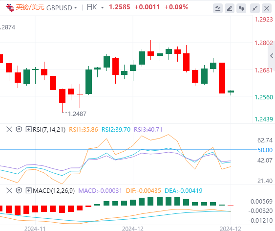 Analisis arah aliran pasaran Forex XM pada 19 Disember: The Fed membuat pergerakan hawkish pada lewat malam, dan indeks A.S. melonjak ke paras tertinggi dua tahun(图3)