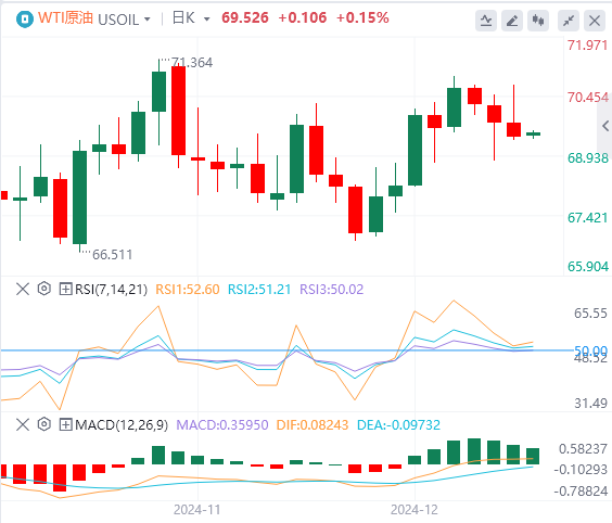Analisis arah aliran pasaran Forex XM pada 19 Disember: The Fed membuat pergerakan hawkish pada lewat malam, dan indeks A.S. melonjak ke paras tertinggi dua tahun(图5)
