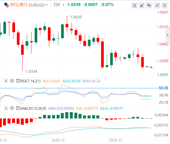 Analisi del mercato Forex XM: lindice del dollaro USA raggiunge il massimo degli ultimi due anni! Focus sulle politiche di Trump(图2)