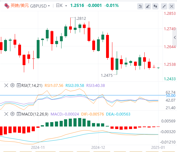 Analisi del mercato Forex XM: lindice del dollaro USA raggiunge il massimo degli ultimi due anni! Focus sulle politiche di Trump(图3)