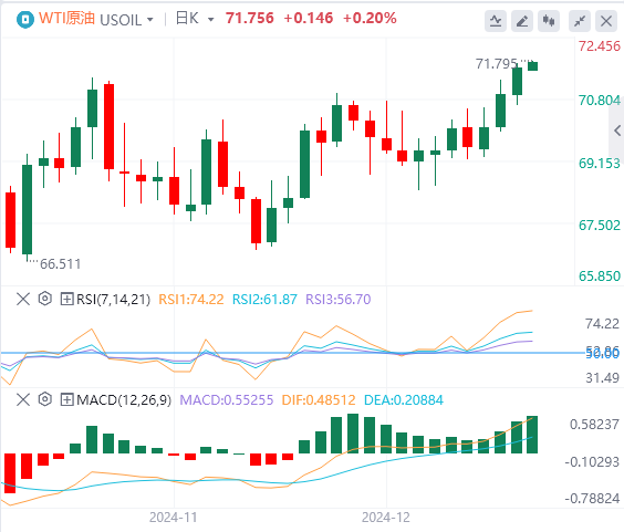 Analisi del mercato Forex XM: lindice del dollaro USA raggiunge il massimo degli ultimi due anni! Focus sulle politiche di Trump(图5)