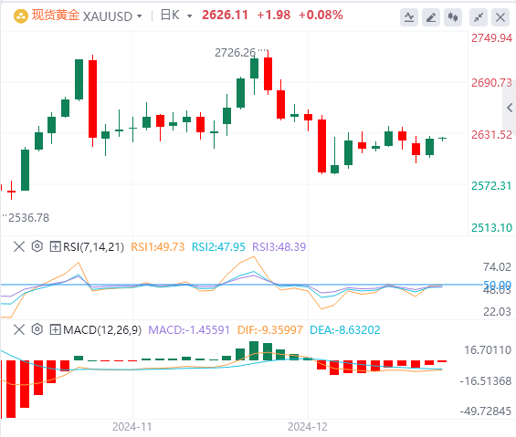Analisi del mercato Forex XM: lindice del dollaro USA raggiunge il massimo degli ultimi due anni! Focus sulle politiche di Trump(图4)